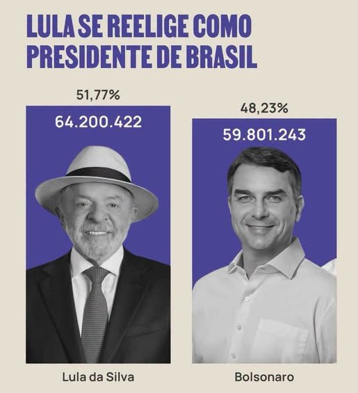 Luiz Inácio Lula da Silva fue reelegido presidente de Brasil. Su triunfo